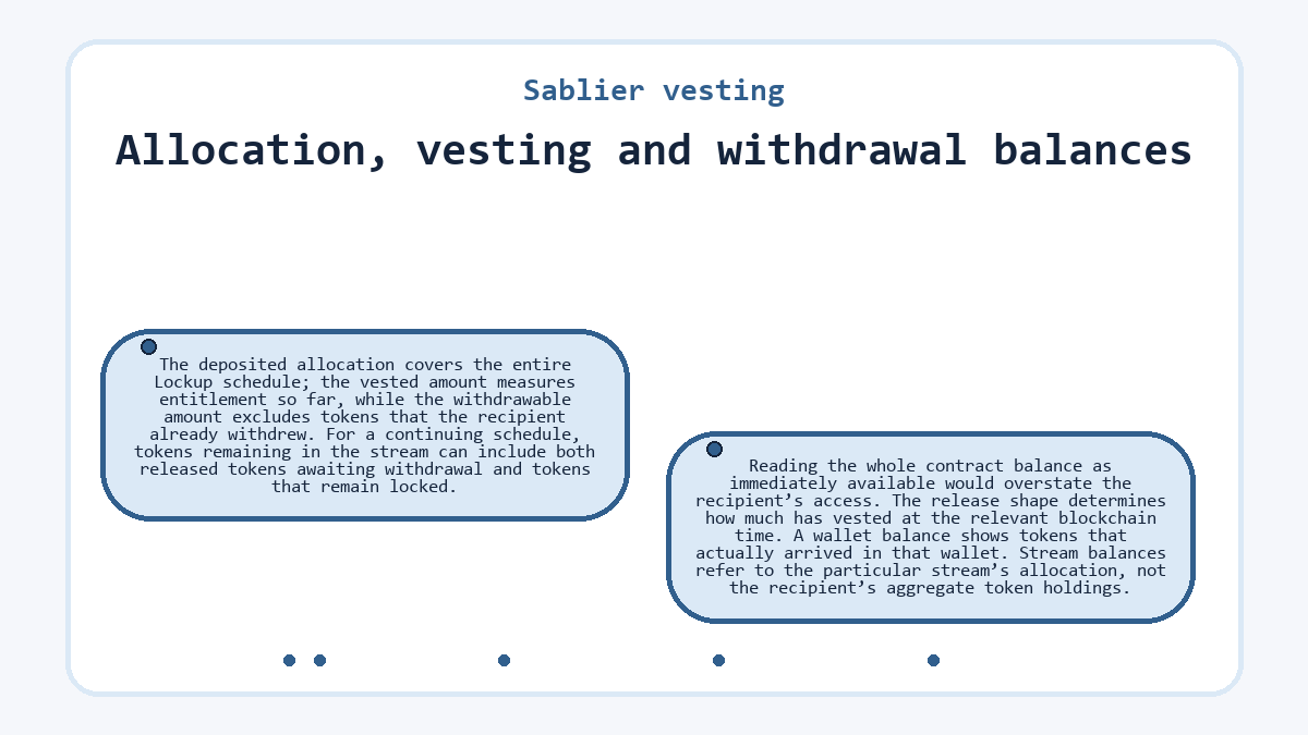 Sablier vesting: Allocation, vesting and withdrawal balances