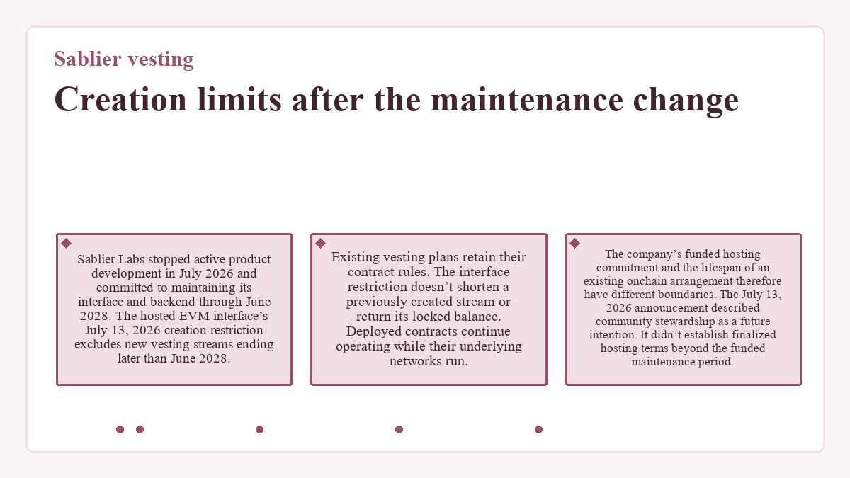 Illustration: Creation limits after the maintenance change (Sablier vesting)