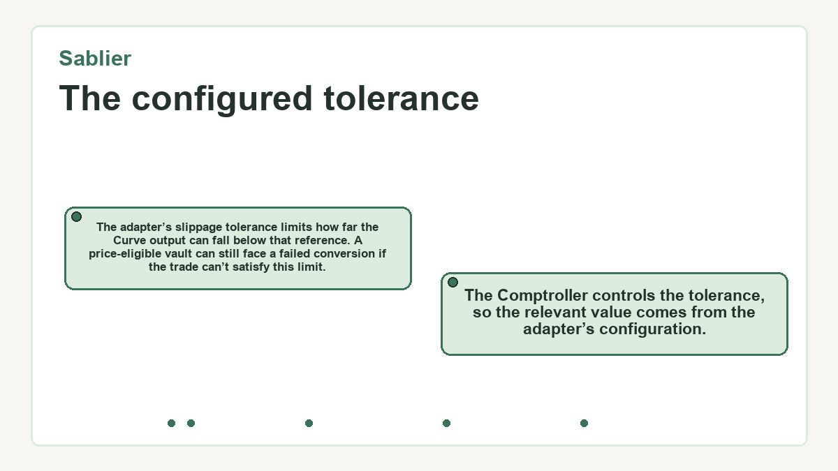 The configured tolerance (Sablier)