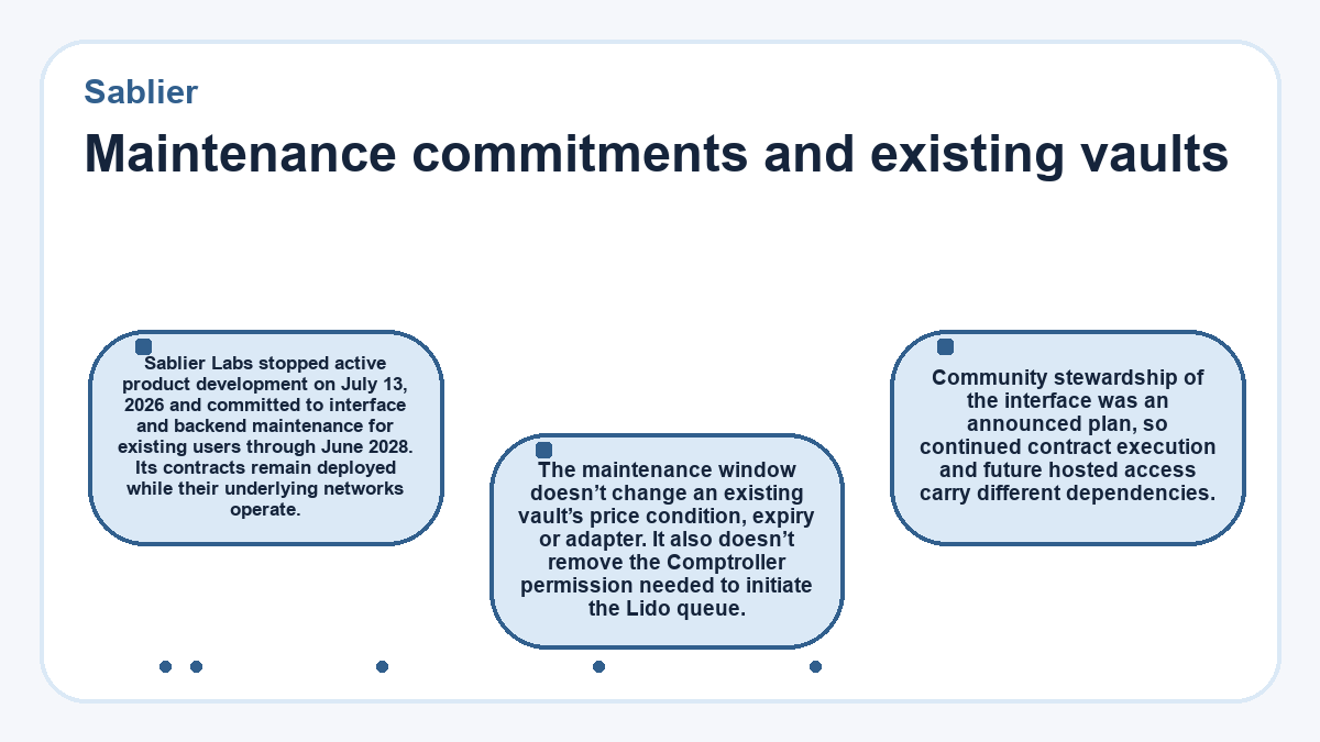 Diagram: Sablier: Maintenance commitments and existing vaults