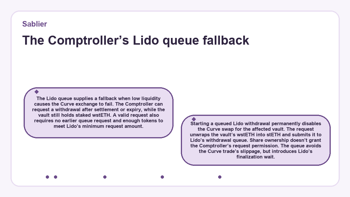 Visual outline: The Comptroller’s Lido queue fallback (Sablier)